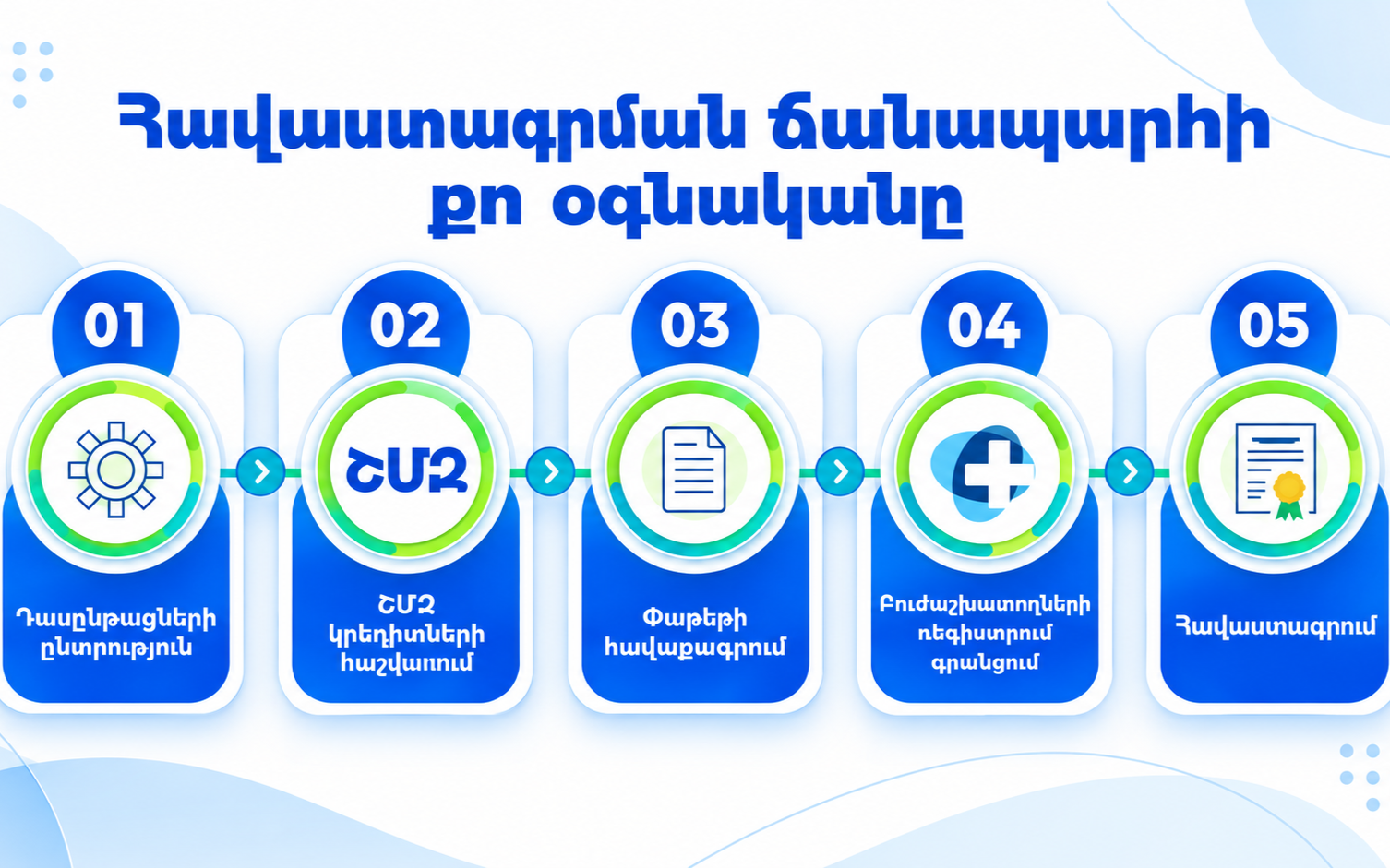 Հավաստագրման ճանապարհի առաջին օգնական
